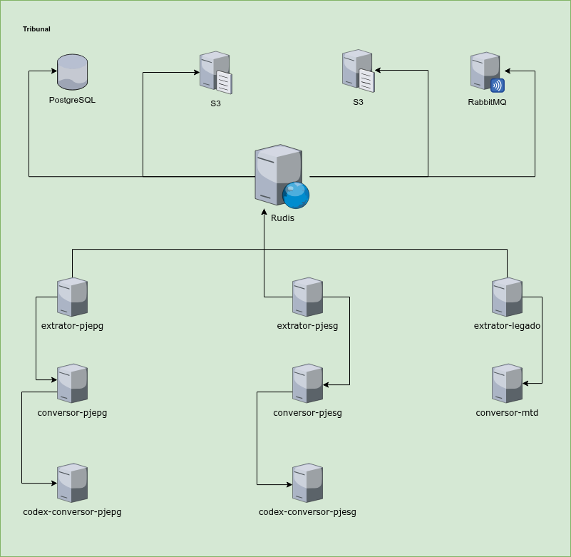 Diagrama Rudis.png